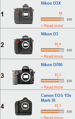 top 4 foto top 4 foto