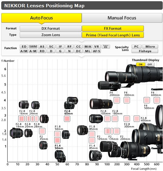 nikon objektīvi nikon objektīvi